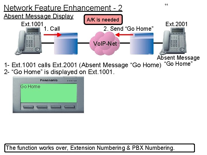 Network Feature Enhancement - 2 Absent Message Display Ext. 1001 1. Call A/K is