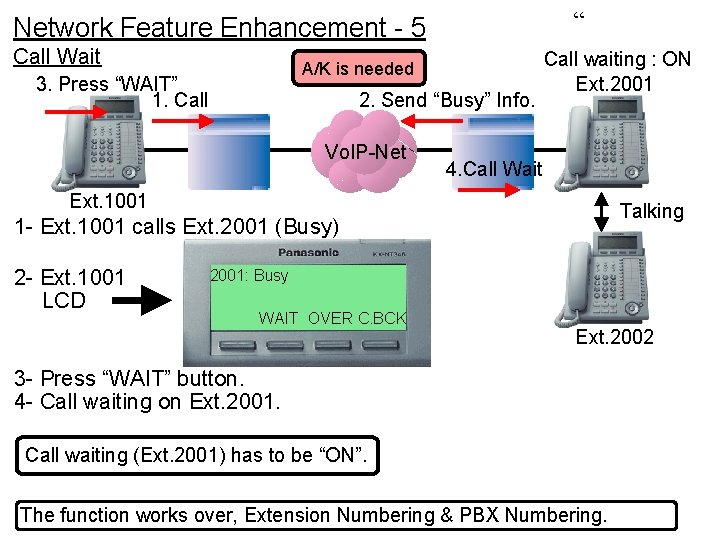 “ Network Feature Enhancement - 5 Call Wait A/K is needed 3. Press “WAIT”