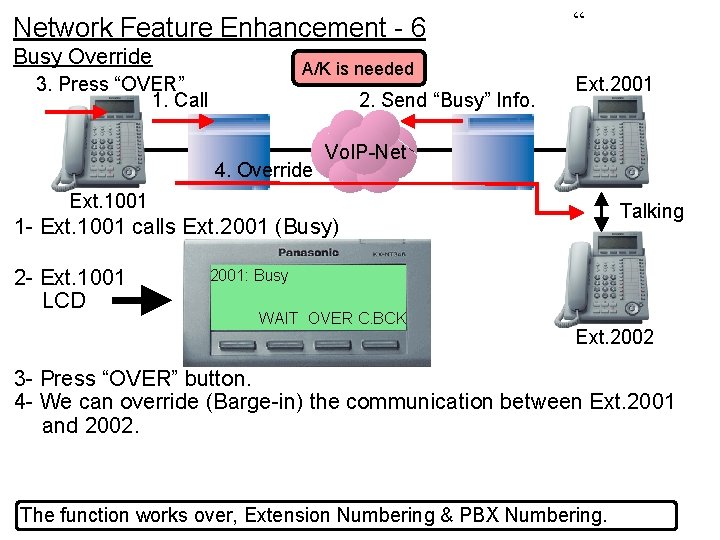 Network Feature Enhancement - 6 Busy Override A/K is needed 3. Press “OVER” 1.