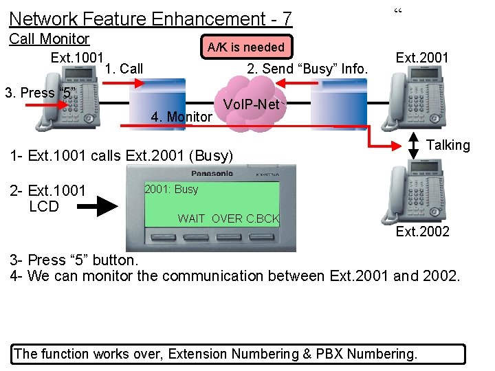 Network Feature Enhancement - 7 Call Monitor A/K is needed Ext. 1001 1. Call