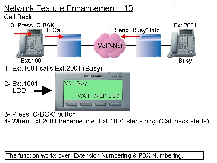 Network Feature Enhancement - 10 “ Call Back 3. Press “C. BAK” 1. Call