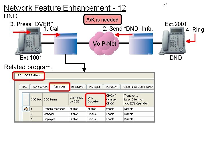 Network Feature Enhancement - 12 DND 3. Press “OVER” 1. Call A/K is needed