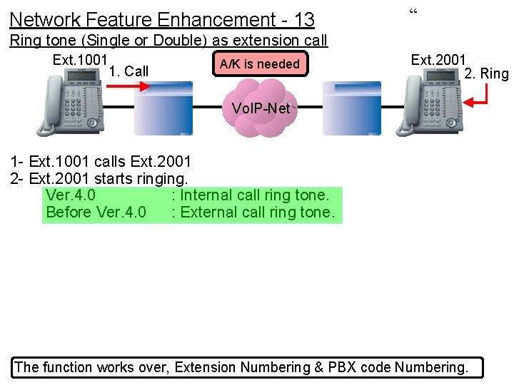 Network Feature Enhancement - 13 “ Ring tone (Single or Double) as extension call