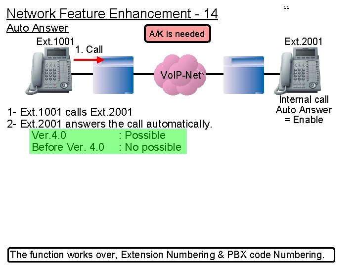 Network Feature Enhancement - 14 Auto Answer Ext. 1001 1. Call A/K is needed