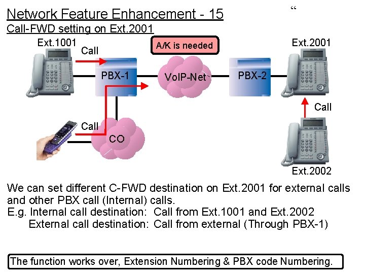 “ Network Feature Enhancement - 15 Call-FWD setting on Ext. 2001 Ext. 1001 Ext.