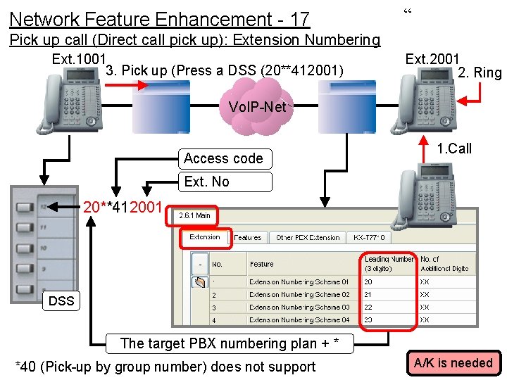 Network Feature Enhancement - 17 “ Pick up call (Direct call pick up): Extension