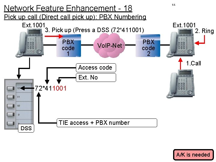 “ Network Feature Enhancement - 18 Pick up call (Direct call pick up): PBX