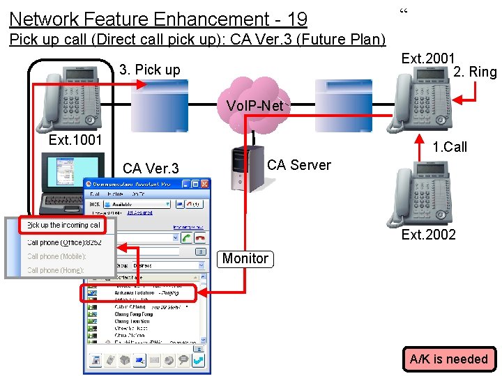 Network Feature Enhancement - 19 “ Pick up call (Direct call pick up): CA