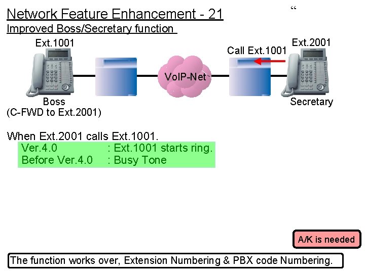 “ Network Feature Enhancement - 21 Improved Boss/Secretary function Ext. 1001 Call Ext. 1001