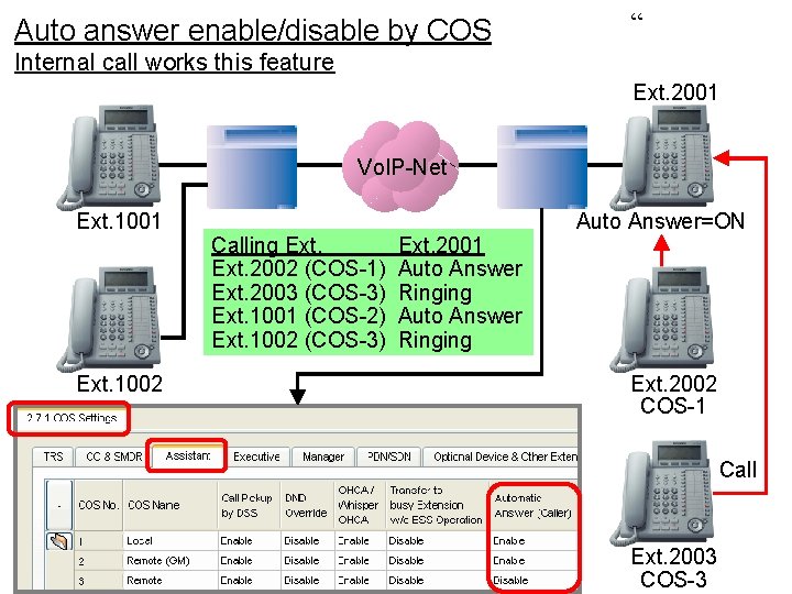 Auto answer enable/disable by COS “ Internal call works this feature Ext. 2001 Vo.