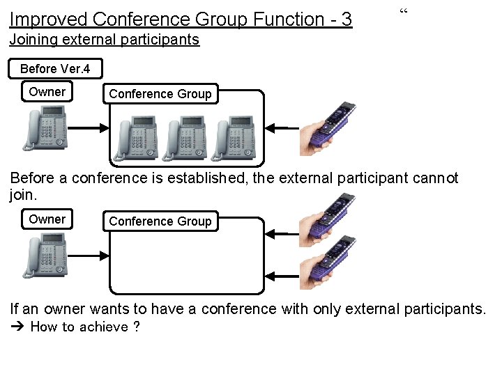Improved Conference Group Function - 3 “ Joining external participants Before Ver. 4 Owner