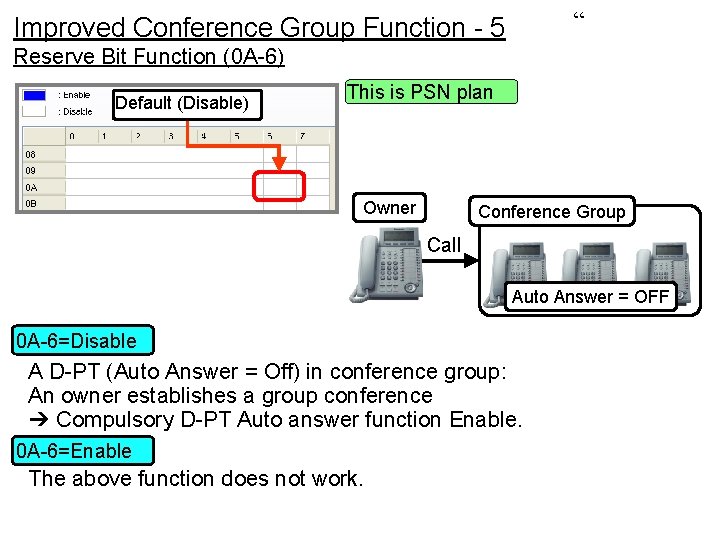 “ Improved Conference Group Function - 5 Reserve Bit Function (0 A-6) Default (Disable)