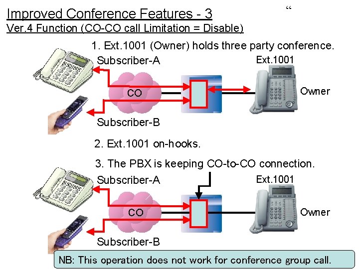 Improved Conference Features - 3 “ Ver. 4 Function (CO-CO call Limitation = Disable)