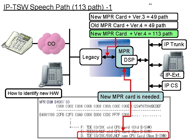 “ IP-TSW Speech Path (113 path) -1 New MPR Card + Ver. 3 =