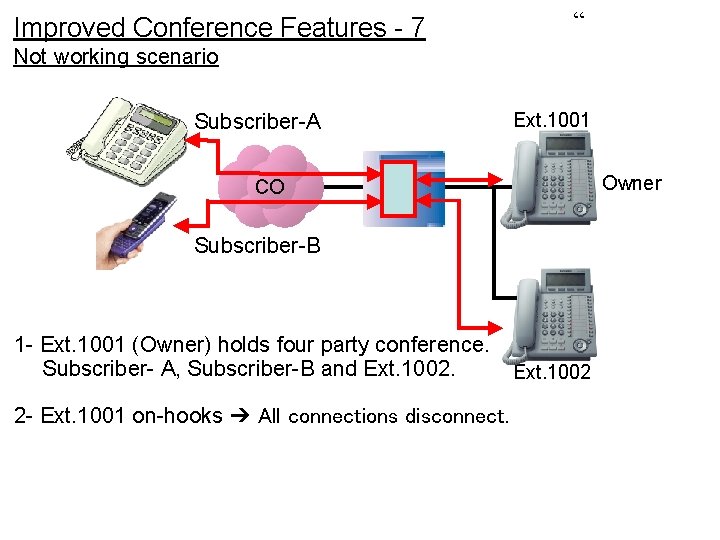 Improved Conference Features - 7 “ Not working scenario Subscriber-A Ext. 1001 Owner CO