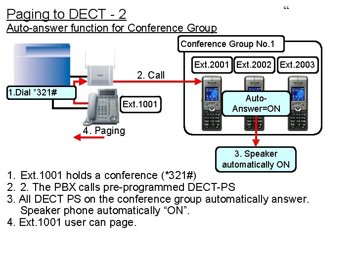 “ Paging to DECT - 2 Auto-answer function for Conference Group No. 1 2.