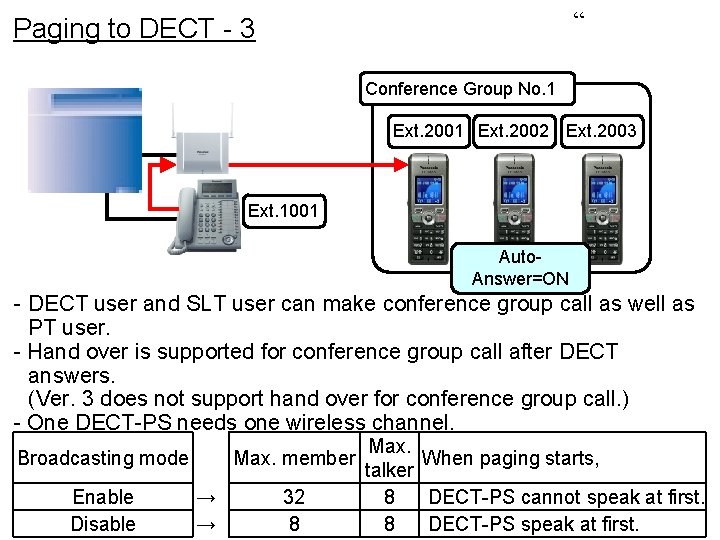 “ Paging to DECT - 3 Conference Group No. 1 Ext. 2002 Ext. 2003