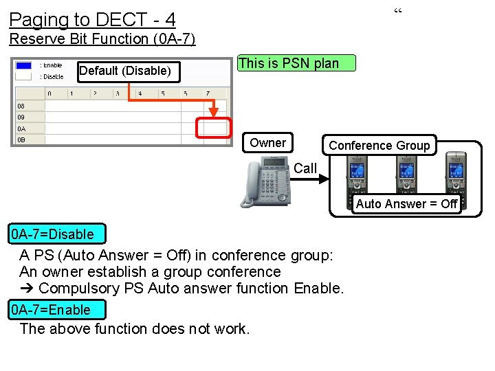 “ Paging to DECT - 4 Reserve Bit Function (0 A-7) Default (Disable) This