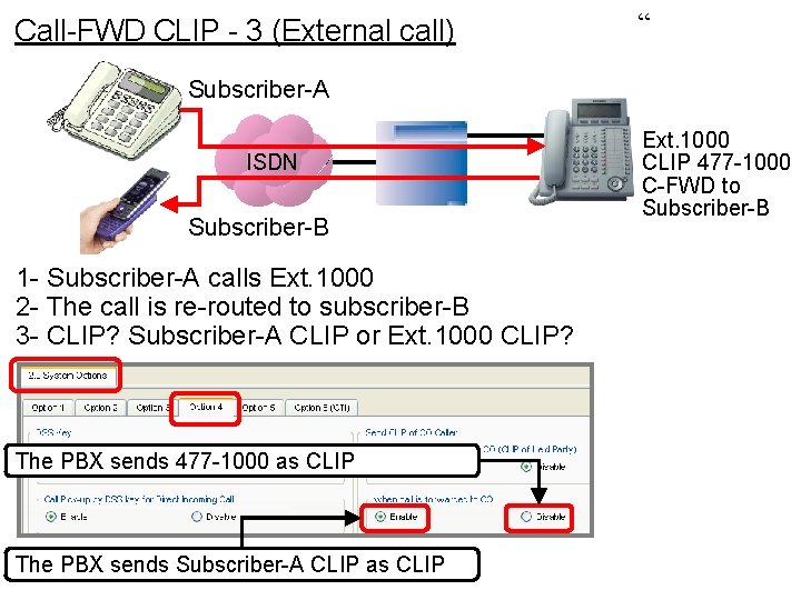 Call-FWD CLIP - 3 (External call) “ Subscriber-A ISDN Subscriber-B 1 - Subscriber-A calls