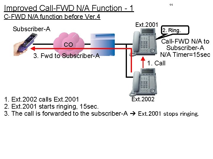 “ Improved Call-FWD N/A Function - 1 C-FWD N/A function before Ver. 4 Ext.