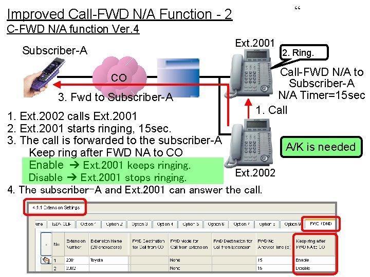 “ Improved Call-FWD N/A Function - 2 C-FWD N/A function Ver. 4 Ext. 2001