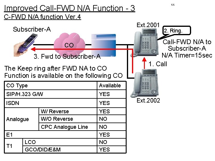 “ Improved Call-FWD N/A Function - 3 C-FWD N/A function Ver. 4 Ext. 2001