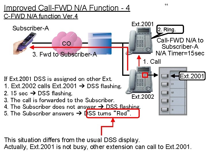 “ Improved Call-FWD N/A Function - 4 C-FWD N/A function Ver. 4 Ext. 2001