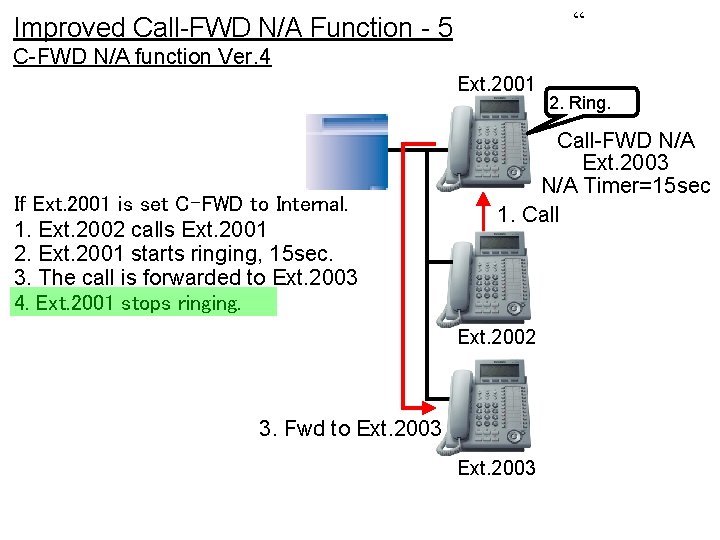 “ Improved Call-FWD N/A Function - 5 C-FWD N/A function Ver. 4 Ext. 2001