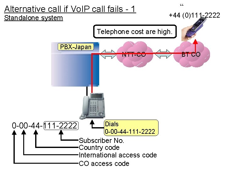 Alternative call if Vo. IP call fails - 1 Standalone system “ +44 (0)111