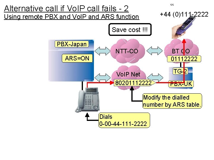 “ Alternative call if Vo. IP call fails - 2 +44 (0)111 -2222 Using