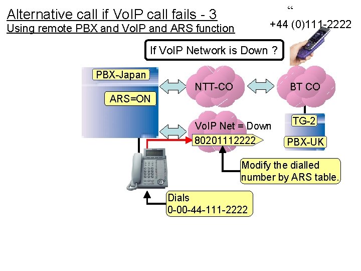 “ Alternative call if Vo. IP call fails - 3 +44 (0)111 -2222 Using