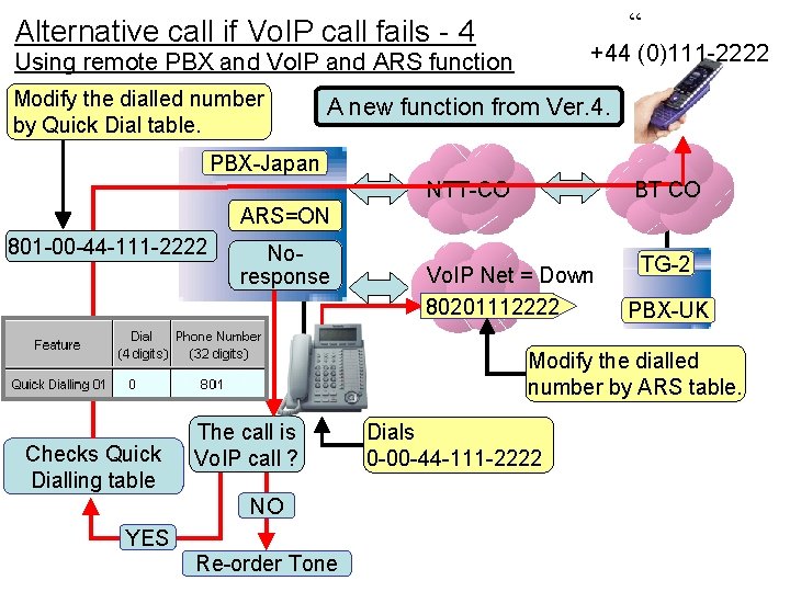 “ Alternative call if Vo. IP call fails - 4 +44 (0)111 -2222 Using