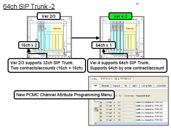 “ 64 ch SIP Trunk -2 Ver 2/3 16 ch x 2 Ver. 2/3