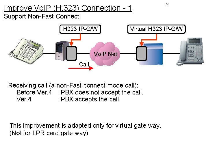 Improve Vo. IP (H. 323) Connection - 1 “ Support Non-Fast Connect H 323