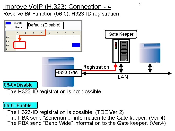 “ Improve Vo. IP (H. 323) Connection - 4 Reserve Bit Function (06 -0):