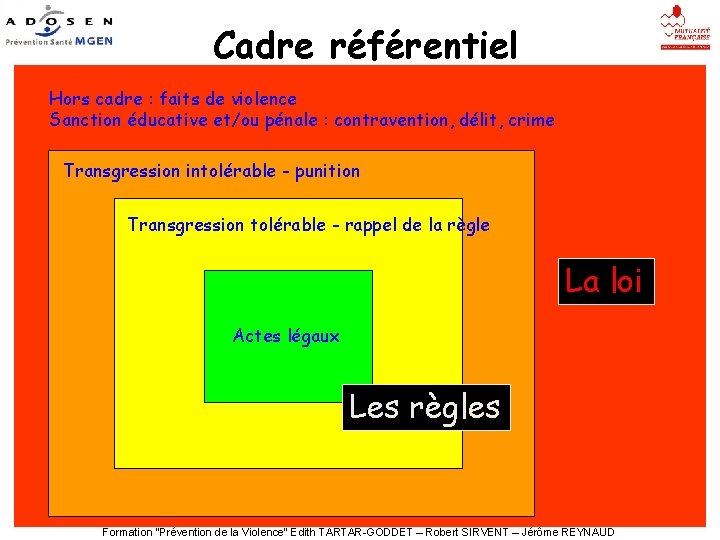 Cadre référentiel Hors cadre : faits de violence Sanction éducative et/ou pénale : contravention,