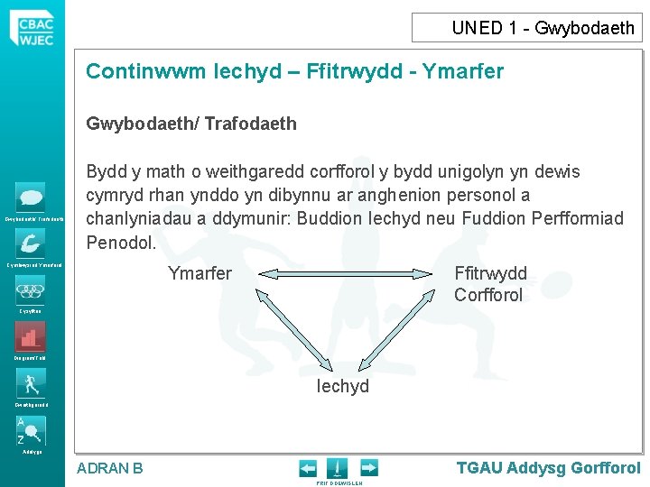 UNED 1 - Gwybodaeth Continwwm Iechyd – Ffitrwydd - Ymarfer Gwybodaeth/ Trafodaeth Bydd y