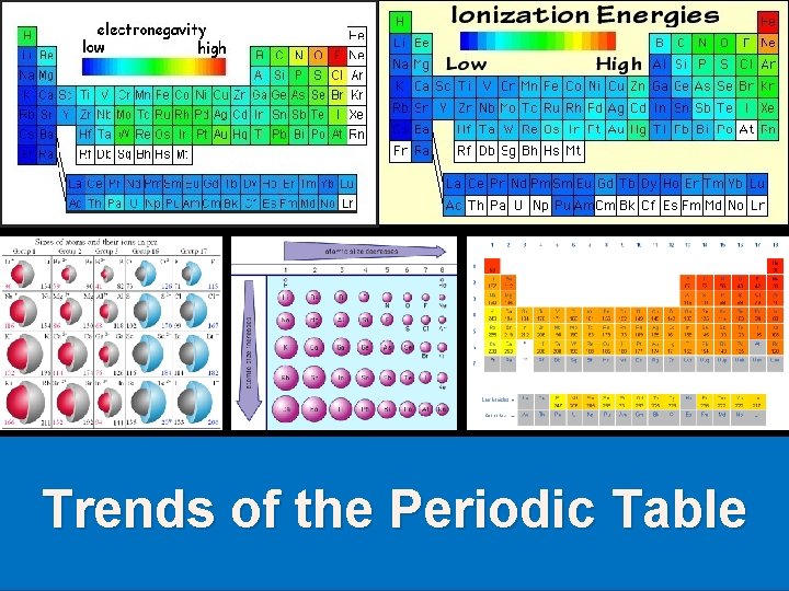 Trends of the Periodic Table 