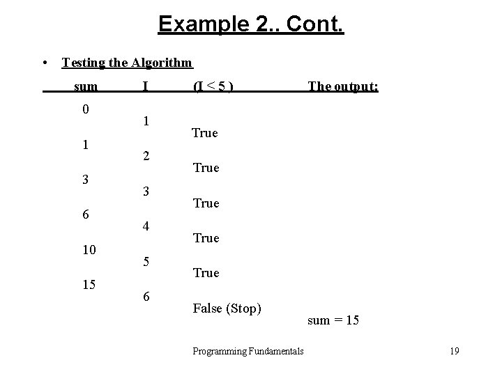 Example 2. . Cont. • Testing the Algorithm sum 0 1 3 6 10