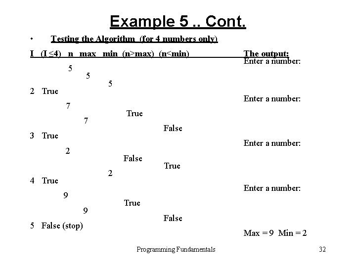 Example 5. . Cont. • Testing the Algorithm (for 4 numbers only) I (I