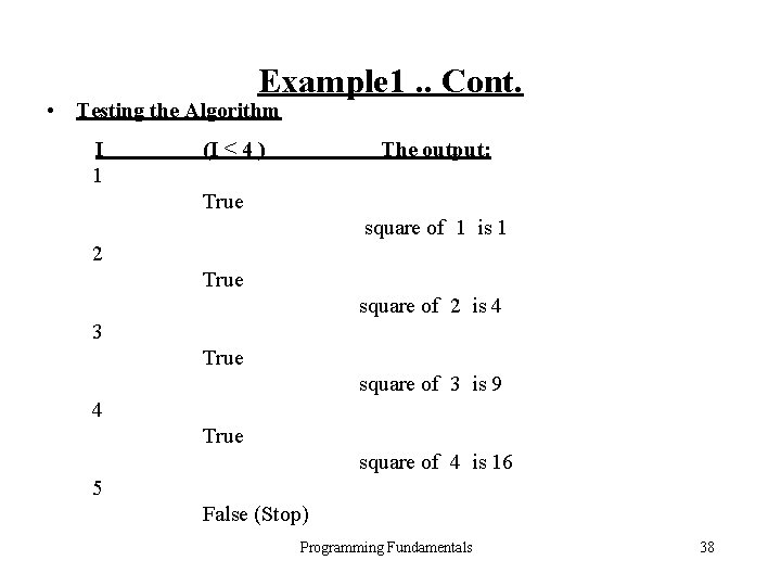 Example 1. . Cont. • Testing the Algorithm I 1 (I ≤ 4 )