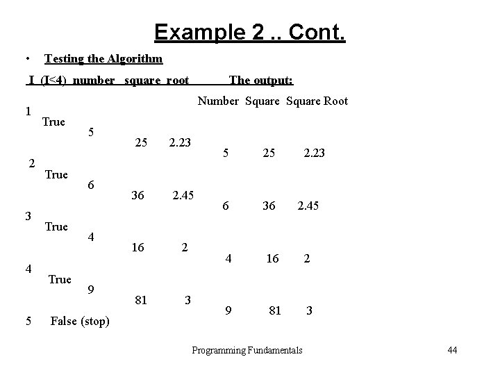 Example 2. . Cont. • Testing the Algorithm I (I≤ 4) number square root