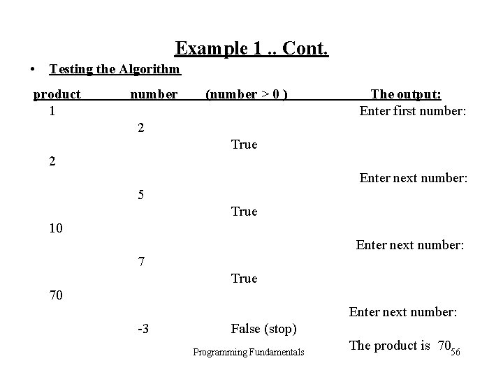 Example 1. . Cont. • Testing the Algorithm product 1 number (number > 0