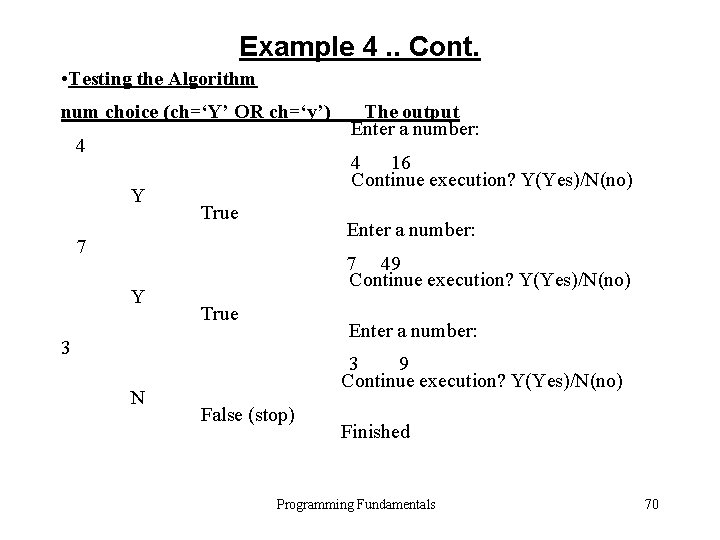 Example 4. . Cont. • Testing the Algorithm num choice (ch=‘Y’ OR ch=‘y’) 4