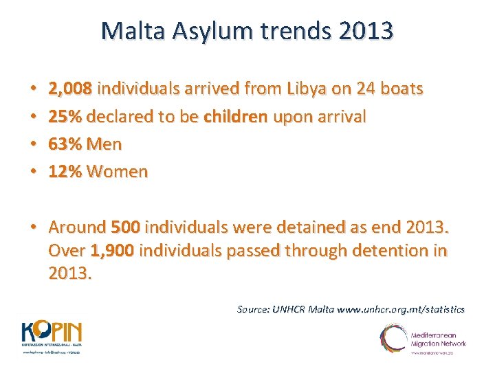 Malta Asylum trends 2013 • • 2, 008 individuals arrived from Libya on 24