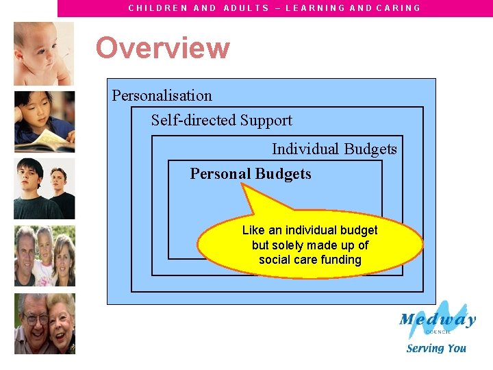 CHILDREN AND ADULTS – LEARNING AND CARING Overview Personalisation Self-directed Support Individual Budgets Personal