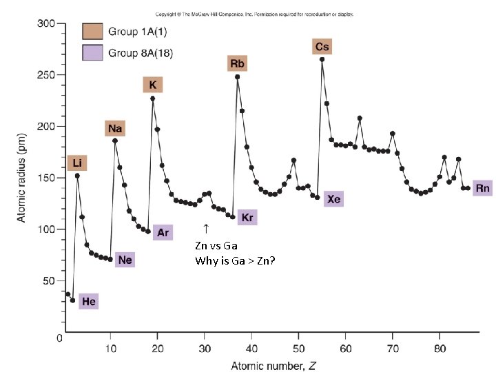 Zn vs Ga Why is Ga > Zn? 