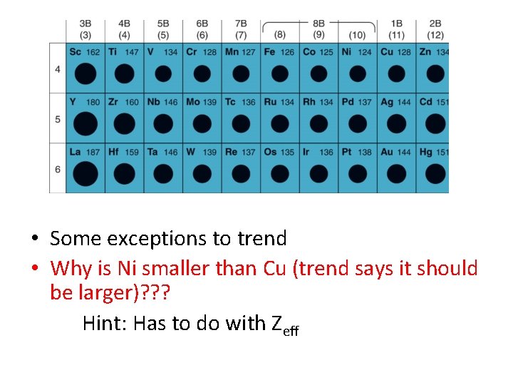  • Some exceptions to trend • Why is Ni smaller than Cu (trend