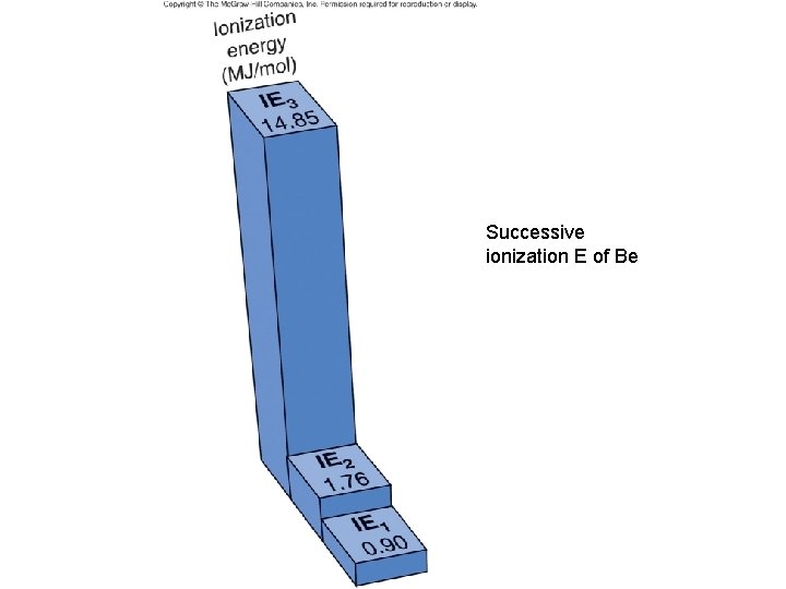 Successive ionization E of Be 