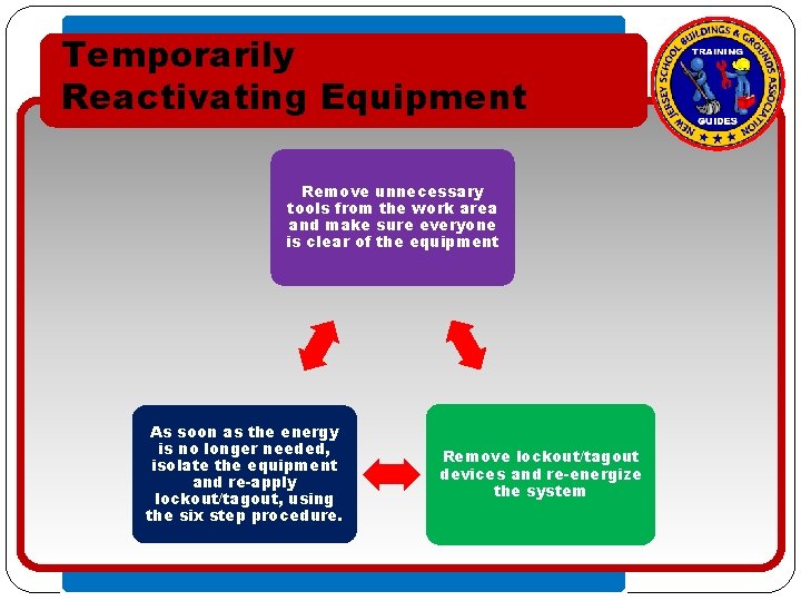 Temporarily Reactivating Equipment • Click to edit Master text styles Remove unnecessary – Second